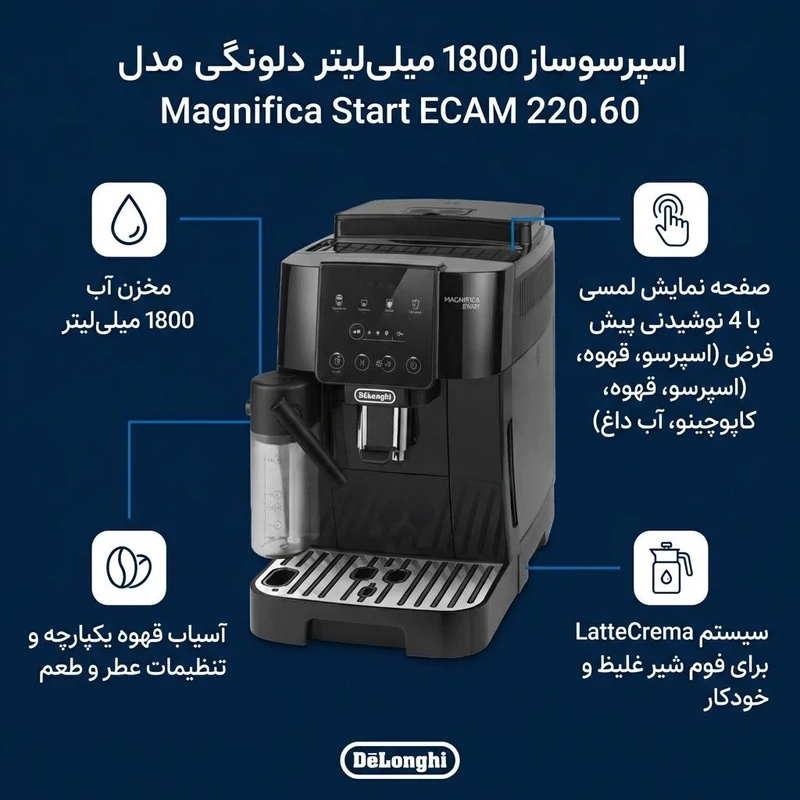 اسپرسوساز خانگی 1800 میلی‌لیتری دلونگی مدل Magnifica Start ECAM 220.60، با مصرف پودر و دانه قهوه، مناسب تهیه اسپرسو، کافه لاته، کاپوچینو و لانگو، دارای 2 عدد نازل قهوه، آسیاب قهوه، حالت آماده